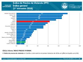 1_IPV 1T2016