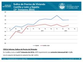 Índice Precios Vivienda. III Trimestre 2016