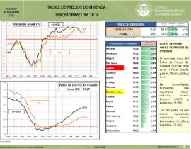 Índice de precios de vivienda [IIIT 2019]