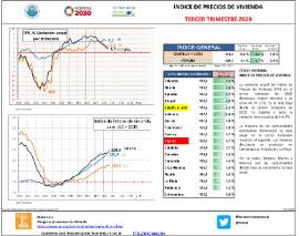 Índice de precios de vivienda [IIIT 2020]