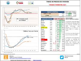 Índice de precios de vivienda [IT2021]