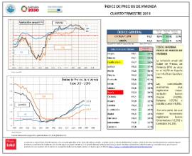 Índice de Precios de Vivienda [IVT 2019]