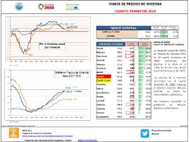 Índice de precios de Vivienda [IVT 2020]