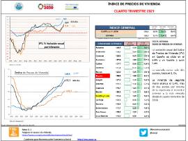 Índice de precios de vivienda [IVT 2021]