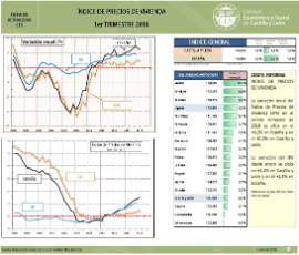 Índice de precios de Vivienda [Primer trimestre 2018]