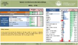Índice de Producción Industrial [Abril 2018]