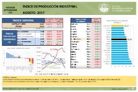 Indice de Producción Industrial [Agosto 2017]