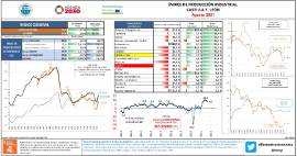 Índice de producción industrial [Agosto 2021]