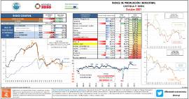 Índice de producción industrial C y L [octubre 2021]