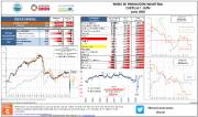 Índice de Producción Industrial - Castilla y León [Junio 2020]