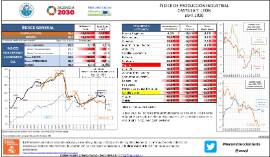 Índice de producción industrial CyL [abril 2020]