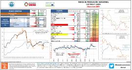 Índice de producción industrial CyL [Diciembre 2021]