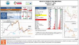Indice de producción industrial CyL [febrero 2020]