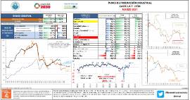 Índice de producción industrial CyL [marzo 2021]