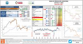 Índice de producción industrial CyL [Noviembre 2021]