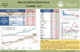 Indice de Producción Industria [Diciembre 2017]