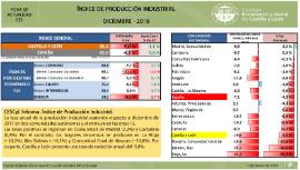 Indice de Producción Industrial [Diciembre 2018]