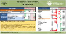 Índice de Producción Industrial [Diciembre 2019]