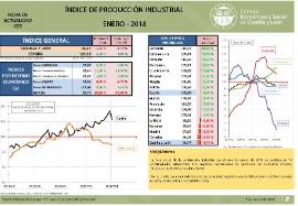 Índice de producción industrial [Enero 2018]