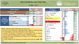 Indice de producción Industrial [Enero 2019]