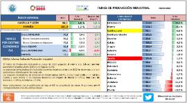 ÍNDICE DE PRODUCCIÓN INDUSTRIAL ENERO 2023