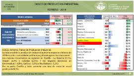 Índice de Producción Industrial [Febrero 2019]