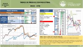 Índice de Producción Industrial [Julio 2018]