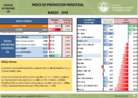 Índice de Producción Industrial [Marzo 2018]