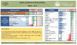Indice de Producción Industrial [Mayo 2018]