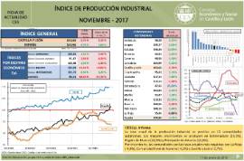 Índice de Producción Industrial [Noviembre 2017]