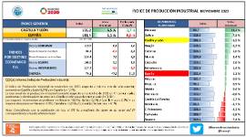ÍNDICE DE PRODUCCIÓN INDUSTRIAL NOVIEMBRE 2023