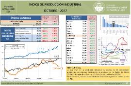 IPI Octubre 2017
