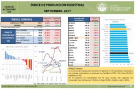 Índice de producción industrial [Septiembre 2017]
