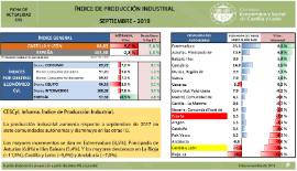 Índice de Producción Industrial [Septiembre 2018]