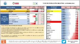 ÍNDICE DE PRODUCCIÓN INDUSTRIAL SEPTIEMBRE 2023
