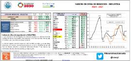 Índices Cifra de Negocios- Industria [Abril - 2021]