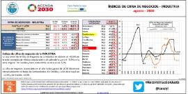 Índices de cifra de negocios - INDUSTRIA [agosto 2020]