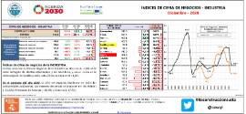 Índices de cifra de negocios - INDUSTRIA [Diciembre - 2020]