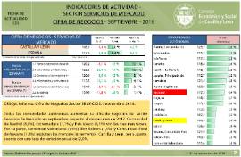 Índices de Cifra de Negocios en el Sector Servicios [Septiembre 2018]