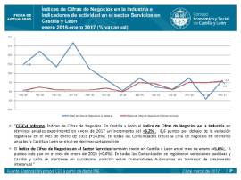 Indices de Cifras de Negocios [Enero 2017]