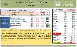 Índices de Cifras de Negocios – Industria [abril – 2019]