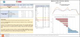 ÍNDICES DE CIFRAS DE NEGOCIOS - INDUSTRIA AGOSTO - 2025