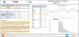 ÍNDICES DE CIFRAS DE NEGOCIOS - INDUSTRIA DICIEMBRE - 2022