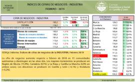Índices de Cifras de Negocios - Industria [Febrero- 2019]