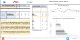 ÍNDICES DE CIFRAS DE NEGOCIOS - INDUSTRIA FEBRERO - 2023