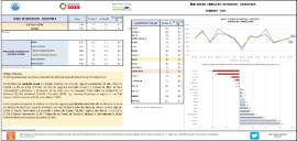 ÍNDICES DE CIFRAS DE NEGOCIOS - INDUSTRIA FEBRERO - 2024