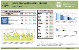 Indices de Cifras de Negocios-Industria [Junio 2017]