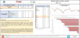 ÍNDICES DE CIFRAS DE NEGOCIOS - INDUSTRIA MARZO - 2024