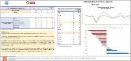 ÍNDICES DE CIFRAS DE NEGOCIOS - INDUSTRIA MAYO - 2025