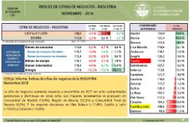 Índices de Cifras de Negocios- Industria [Noviembre 2018]
